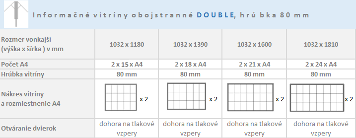 Jednokřídlé oboustranné informační vitríny DOUBLE