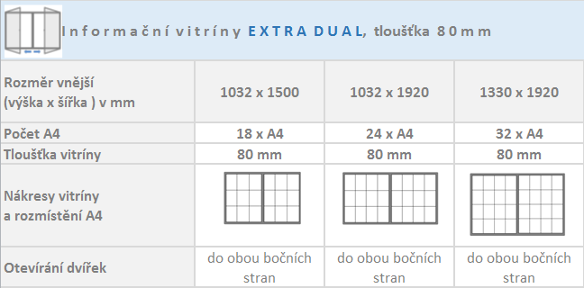 Informační vitríny EXTRA DUAL