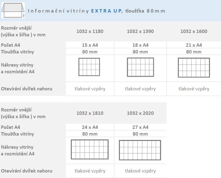 Jednokřídlé informační vitríny UP