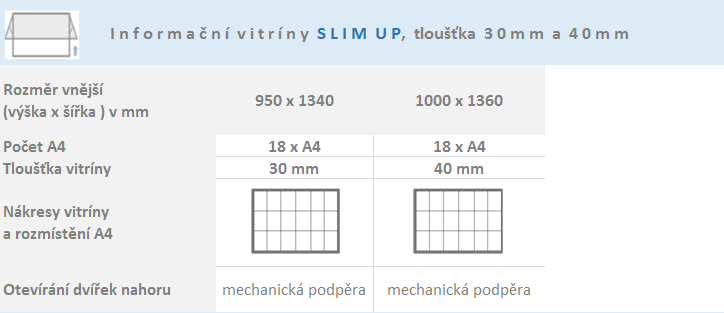 Jednokřídlé informační vitríny UP